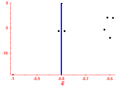 Strength function log